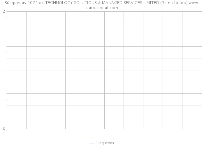 Búsquedas 2024 de TECHNOLOGY SOLUTIONS & MANAGED SERVICES LIMITED (Reino Unido) 