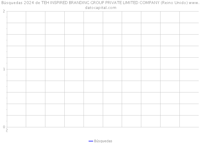 Búsquedas 2024 de TEH INSPIRED BRANDING GROUP PRIVATE LIMITED COMPANY (Reino Unido) 