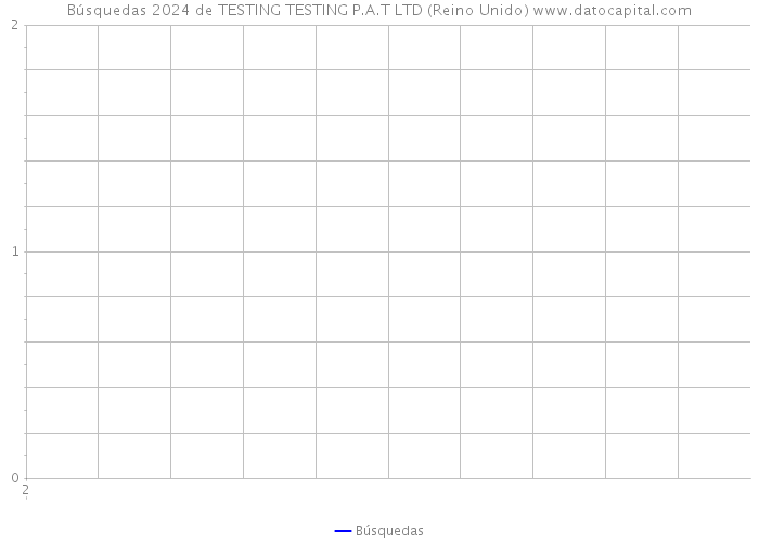 Búsquedas 2024 de TESTING TESTING P.A.T LTD (Reino Unido) 