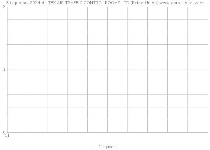 Búsquedas 2024 de TEX AIR TRAFFIC CONTROL ROOMS LTD (Reino Unido) 