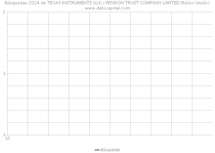 Búsquedas 2024 de TEXAS INSTRUMENTS (U.K.) PENSION TRUST COMPANY LIMITED (Reino Unido) 