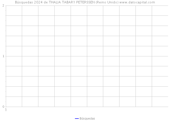 Búsquedas 2024 de THALIA TABARY PETERSSEN (Reino Unido) 