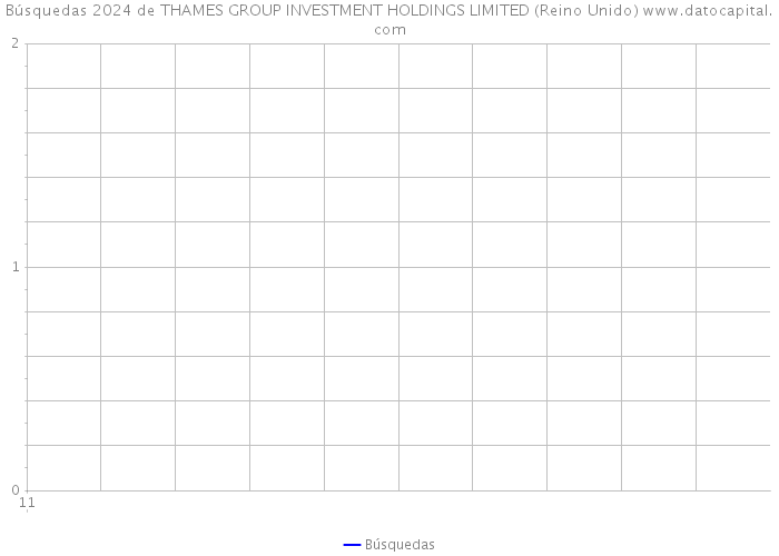 Búsquedas 2024 de THAMES GROUP INVESTMENT HOLDINGS LIMITED (Reino Unido) 