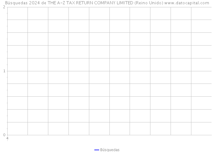 Búsquedas 2024 de THE A-Z TAX RETURN COMPANY LIMITED (Reino Unido) 