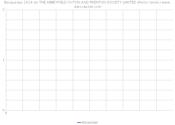 Búsquedas 2024 de THE ABBEYFIELD OXTON AND PRENTON SOCIETY LIMITED (Reino Unido) 