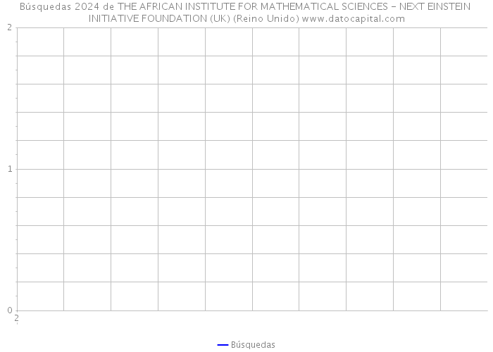 Búsquedas 2024 de THE AFRICAN INSTITUTE FOR MATHEMATICAL SCIENCES - NEXT EINSTEIN INITIATIVE FOUNDATION (UK) (Reino Unido) 