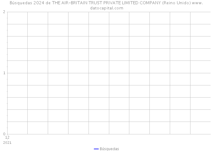 Búsquedas 2024 de THE AIR-BRITAIN TRUST PRIVATE LIMITED COMPANY (Reino Unido) 