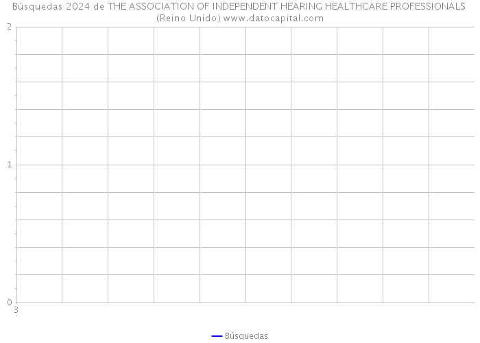 Búsquedas 2024 de THE ASSOCIATION OF INDEPENDENT HEARING HEALTHCARE PROFESSIONALS (Reino Unido) 