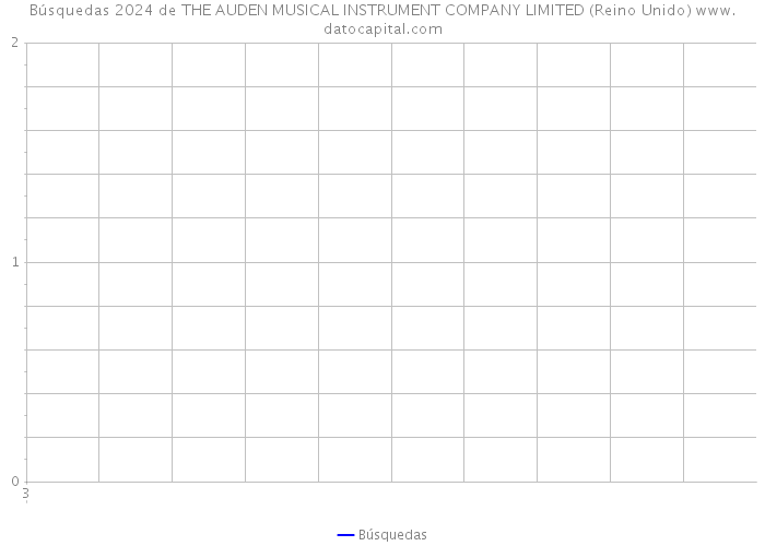 Búsquedas 2024 de THE AUDEN MUSICAL INSTRUMENT COMPANY LIMITED (Reino Unido) 