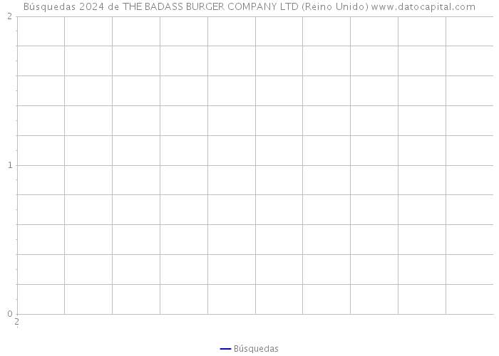 Búsquedas 2024 de THE BADASS BURGER COMPANY LTD (Reino Unido) 