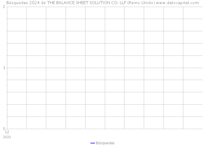 Búsquedas 2024 de THE BALANCE SHEET SOLUTION CO. LLP (Reino Unido) 