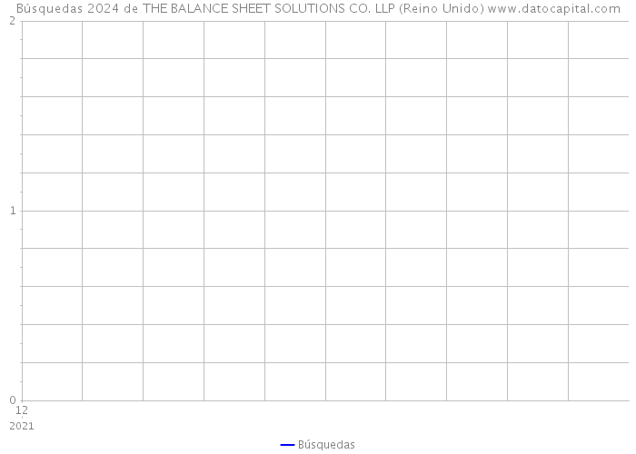 Búsquedas 2024 de THE BALANCE SHEET SOLUTIONS CO. LLP (Reino Unido) 