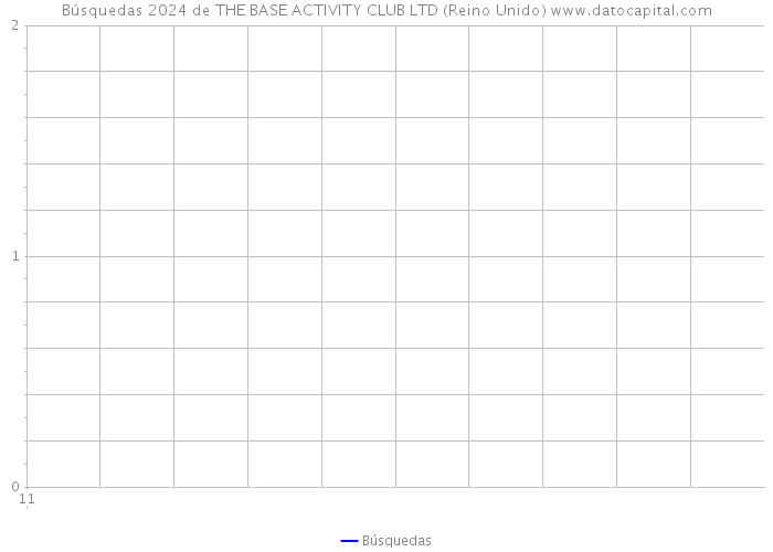 Búsquedas 2024 de THE BASE ACTIVITY CLUB LTD (Reino Unido) 