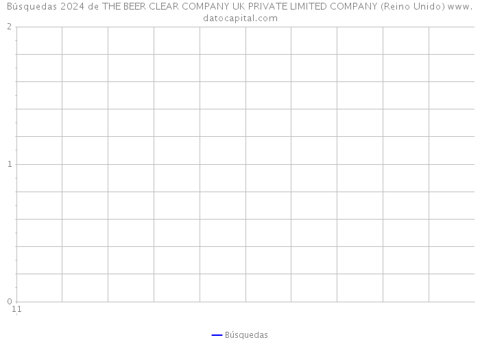 Búsquedas 2024 de THE BEER CLEAR COMPANY UK PRIVATE LIMITED COMPANY (Reino Unido) 