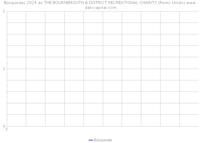 Búsquedas 2024 de THE BOURNEMOUTH & DISTRICT RECREATIONAL CHARITY (Reino Unido) 