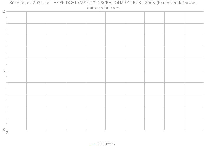 Búsquedas 2024 de THE BRIDGET CASSIDY DISCRETIONARY TRUST 2005 (Reino Unido) 