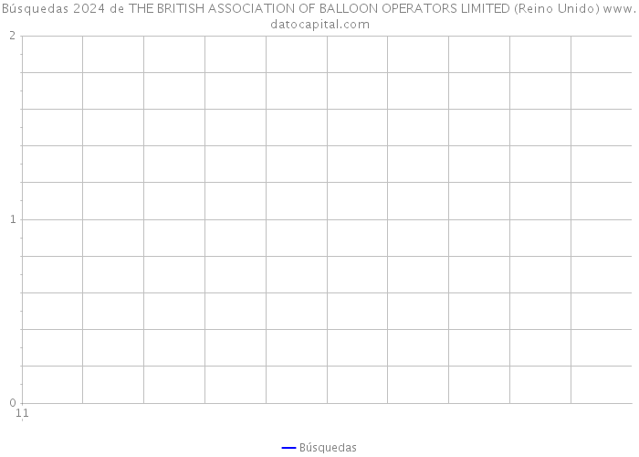 Búsquedas 2024 de THE BRITISH ASSOCIATION OF BALLOON OPERATORS LIMITED (Reino Unido) 