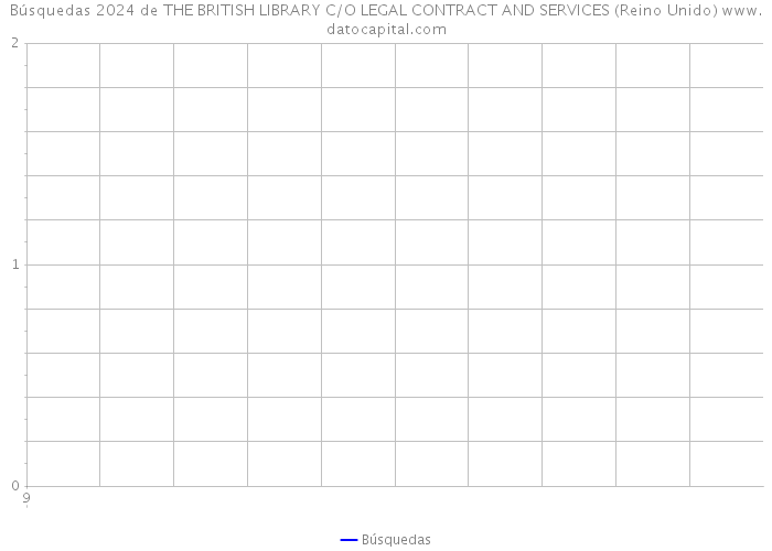 Búsquedas 2024 de THE BRITISH LIBRARY C/O LEGAL CONTRACT AND SERVICES (Reino Unido) 