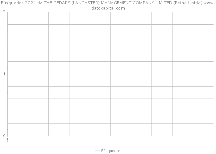 Búsquedas 2024 de THE CEDARS (LANCASTER) MANAGEMENT COMPANY LIMITED (Reino Unido) 