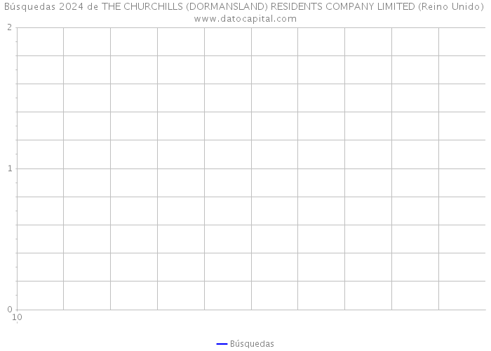 Búsquedas 2024 de THE CHURCHILLS (DORMANSLAND) RESIDENTS COMPANY LIMITED (Reino Unido) 