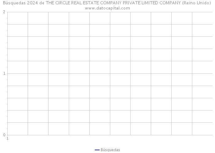 Búsquedas 2024 de THE CIRCLE REAL ESTATE COMPANY PRIVATE LIMITED COMPANY (Reino Unido) 