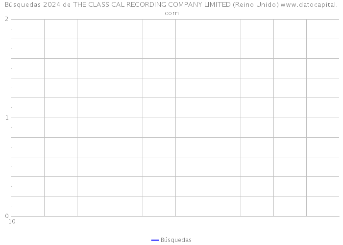 Búsquedas 2024 de THE CLASSICAL RECORDING COMPANY LIMITED (Reino Unido) 