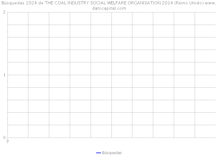 Búsquedas 2024 de THE COAL INDUSTRY SOCIAL WELFARE ORGANISATION 2014 (Reino Unido) 
