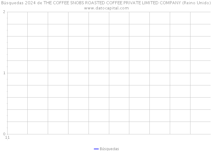 Búsquedas 2024 de THE COFFEE SNOBS ROASTED COFFEE PRIVATE LIMITED COMPANY (Reino Unido) 