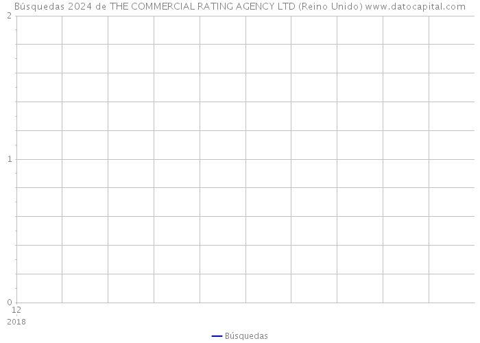 Búsquedas 2024 de THE COMMERCIAL RATING AGENCY LTD (Reino Unido) 