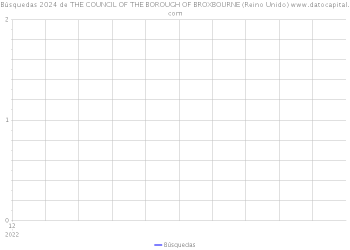 Búsquedas 2024 de THE COUNCIL OF THE BOROUGH OF BROXBOURNE (Reino Unido) 