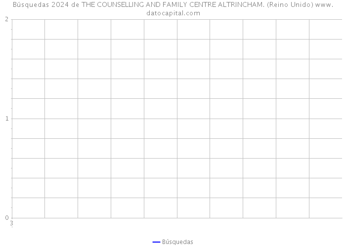 Búsquedas 2024 de THE COUNSELLING AND FAMILY CENTRE ALTRINCHAM. (Reino Unido) 