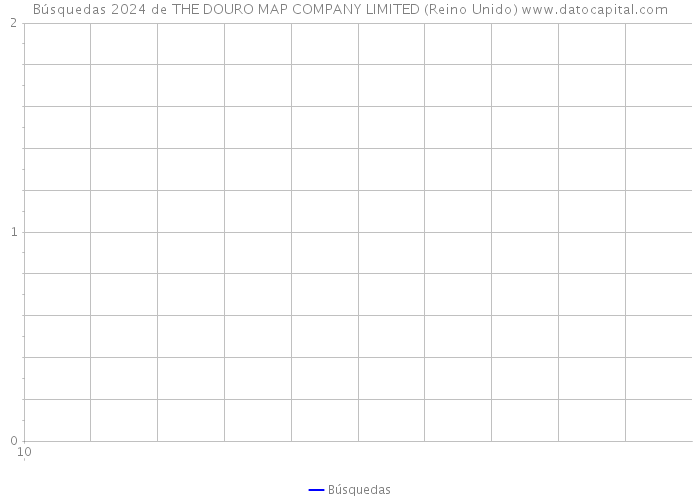 Búsquedas 2024 de THE DOURO MAP COMPANY LIMITED (Reino Unido) 
