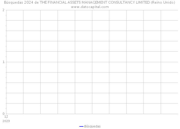 Búsquedas 2024 de THE FINANCIAL ASSETS MANAGEMENT CONSULTANCY LIMITED (Reino Unido) 
