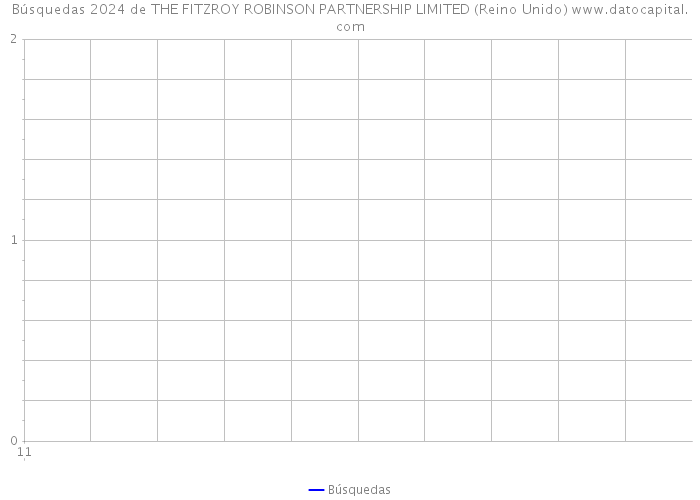 Búsquedas 2024 de THE FITZROY ROBINSON PARTNERSHIP LIMITED (Reino Unido) 