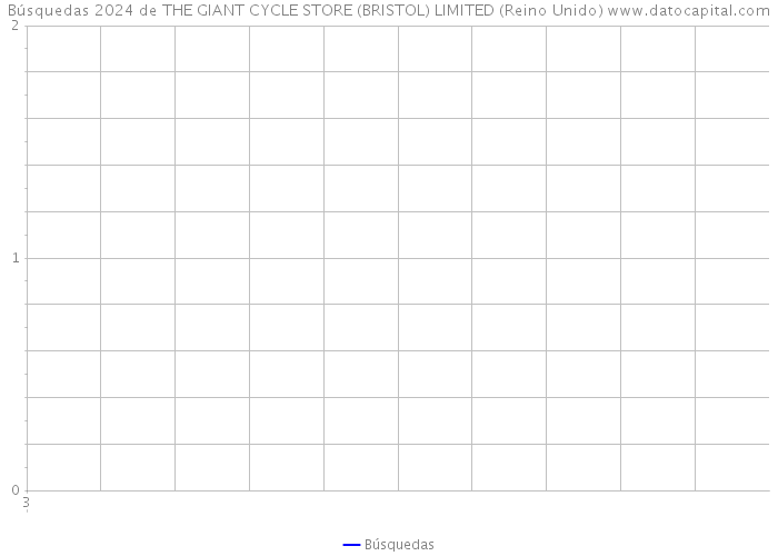 Búsquedas 2024 de THE GIANT CYCLE STORE (BRISTOL) LIMITED (Reino Unido) 