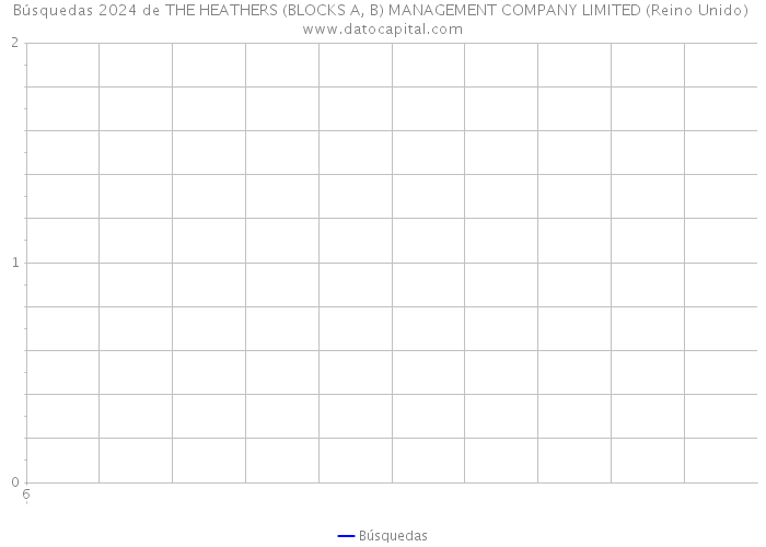 Búsquedas 2024 de THE HEATHERS (BLOCKS A, B) MANAGEMENT COMPANY LIMITED (Reino Unido) 
