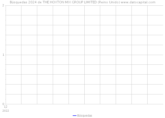 Búsquedas 2024 de THE HOXTON MIX GROUP LIMITED (Reino Unido) 