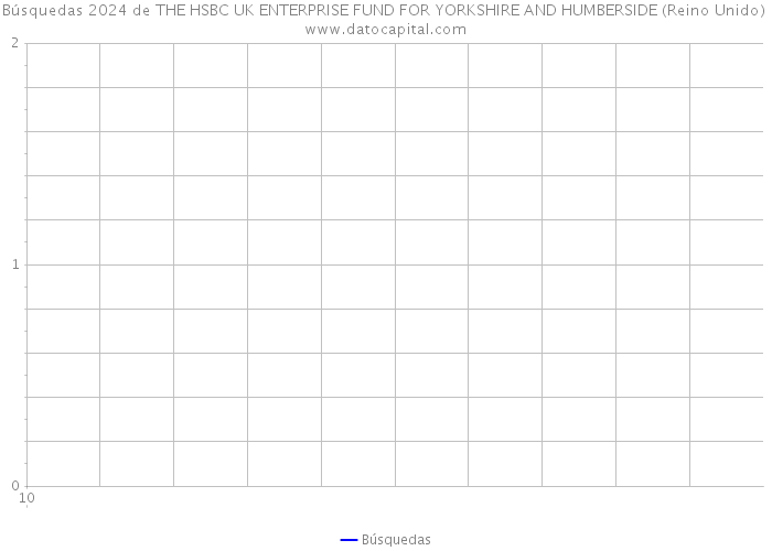 Búsquedas 2024 de THE HSBC UK ENTERPRISE FUND FOR YORKSHIRE AND HUMBERSIDE (Reino Unido) 