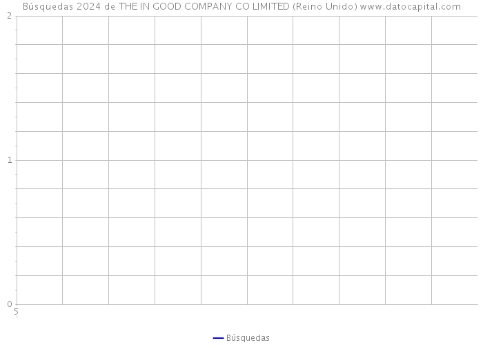 Búsquedas 2024 de THE IN GOOD COMPANY CO LIMITED (Reino Unido) 