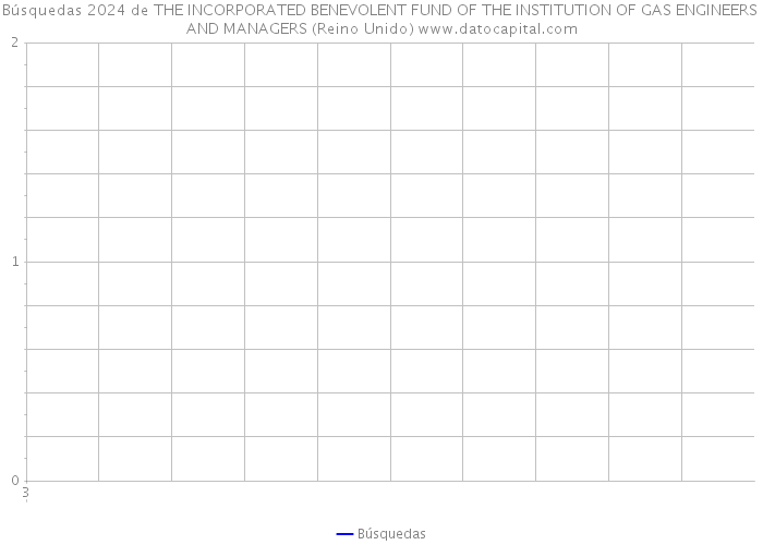 Búsquedas 2024 de THE INCORPORATED BENEVOLENT FUND OF THE INSTITUTION OF GAS ENGINEERS AND MANAGERS (Reino Unido) 