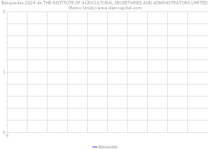 Búsquedas 2024 de THE INSTITUTE OF AGRICULTURAL SECRETARIES AND ADMINISTRATORS LIMITED (Reino Unido) 