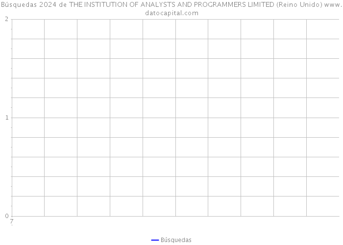 Búsquedas 2024 de THE INSTITUTION OF ANALYSTS AND PROGRAMMERS LIMITED (Reino Unido) 