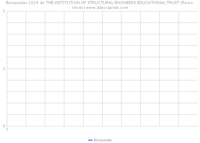 Búsquedas 2024 de THE INSTITUTION OF STRUCTURAL ENGINEERS EDUCATIONAL TRUST (Reino Unido) 