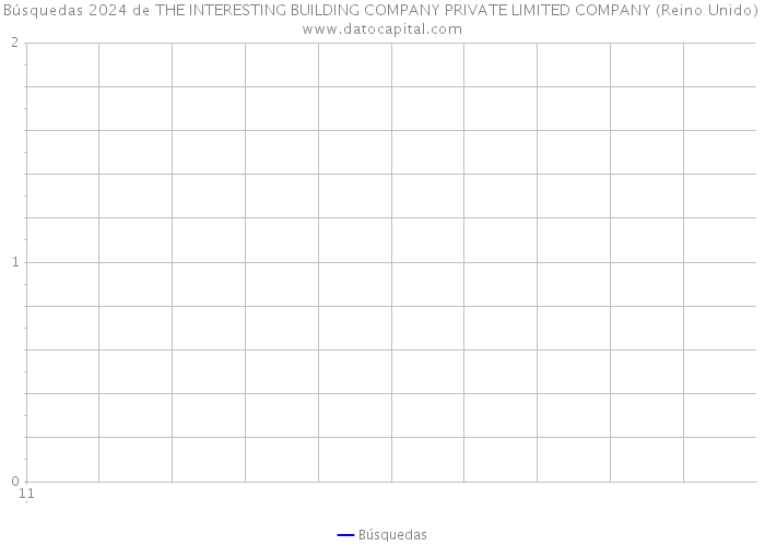 Búsquedas 2024 de THE INTERESTING BUILDING COMPANY PRIVATE LIMITED COMPANY (Reino Unido) 