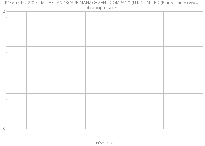 Búsquedas 2024 de THE LANDSCAPE MANAGEMENT COMPANY (U.K.) LIMITED (Reino Unido) 