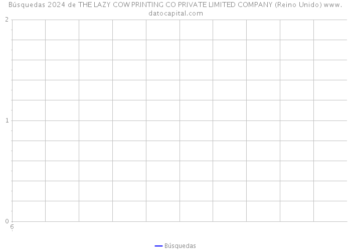 Búsquedas 2024 de THE LAZY COW PRINTING CO PRIVATE LIMITED COMPANY (Reino Unido) 