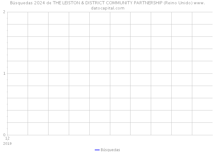 Búsquedas 2024 de THE LEISTON & DISTRICT COMMUNITY PARTNERSHIP (Reino Unido) 