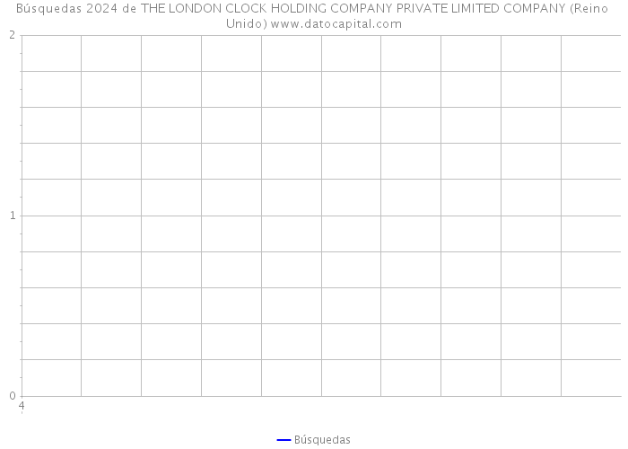 Búsquedas 2024 de THE LONDON CLOCK HOLDING COMPANY PRIVATE LIMITED COMPANY (Reino Unido) 