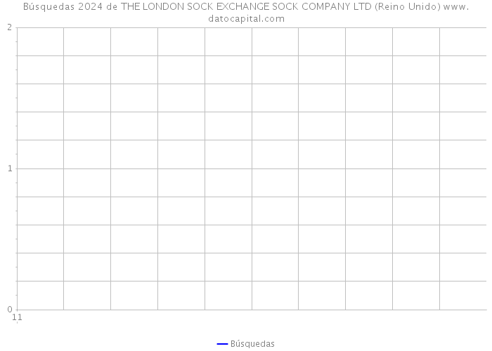 Búsquedas 2024 de THE LONDON SOCK EXCHANGE SOCK COMPANY LTD (Reino Unido) 