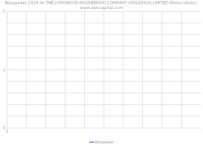 Búsquedas 2024 de THE LONGWOOD ENGINEERING COMPANY (HOLDINGS) LIMITED (Reino Unido) 